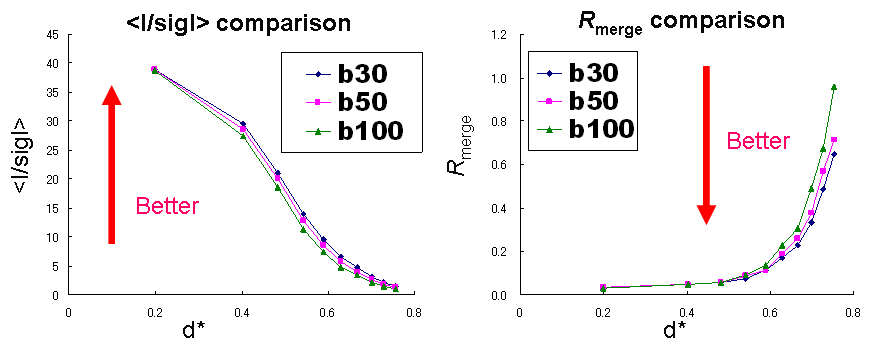 081105-BL32XU-beamsize-HKLstats.png 081105-BL32XU-beamsize-HKLstats.png